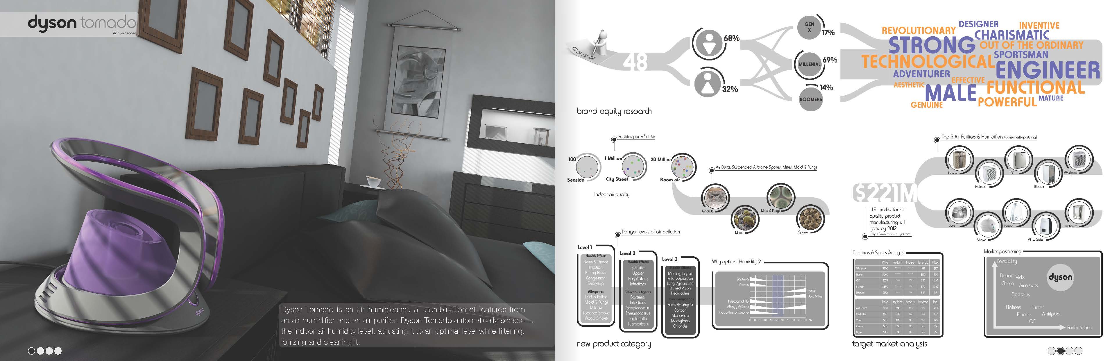 Dyson Tornado | College for Creative Studies, MFA